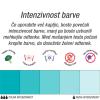 Colour mill (teal) Zeleno-Modra